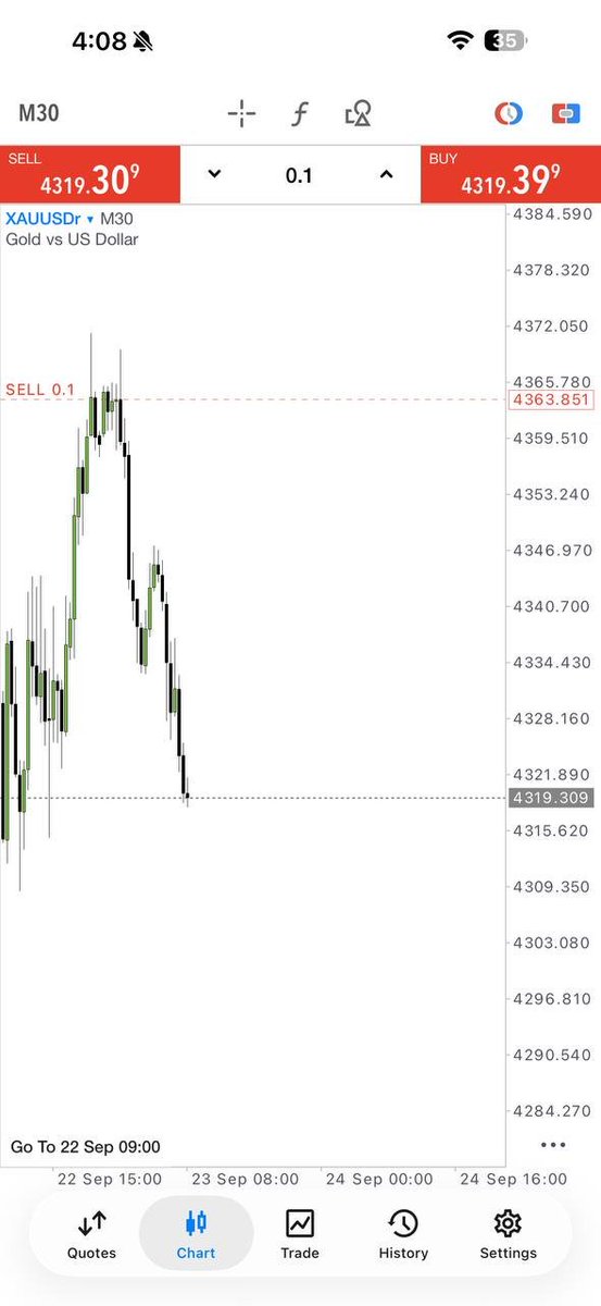 Mr_Justin09's tweet photo. 🔥 MARKET MOVE EXACTLY AS EXPECTED!

📈 440 PIPS DONE — RIGHT FROM THE CHANNEL.

🎯 Want XAUUSD Signals?
Join 👇
https://t.co/D2aGqt6w5v

#XAUUSD #Gold #Forex #Trading #ForexSignals https://t.co/KGpMicjUcp