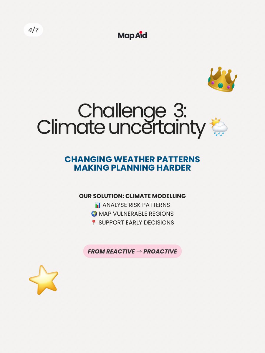 GlobalMapAid's tweet photo. Every challenge we showed you this month has a data-driven answer. 🛠️

🗺️ Here's how MapAid's tools and methodology directly respond to the region's toughest problems — from WellMapr for water access mapping, to land tenure documentation, to climate vulnerability modelling. https://t.co/2eb5a8iW7E