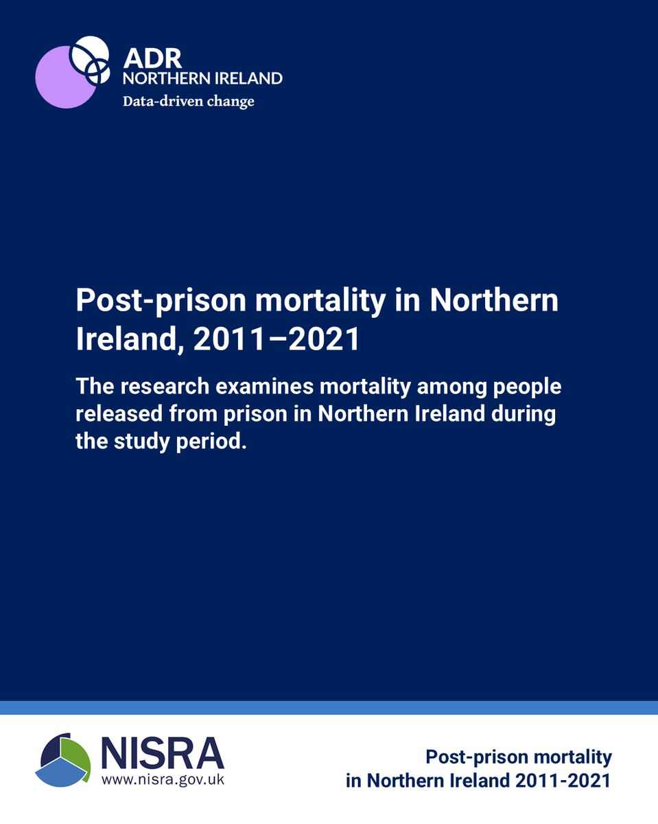 NISRA's tweet photo. Research published today: Post-prison mortality in Northern Ireland, 2011–2021.
The study examines mortality among people released from prison during the study period.
Read the report and accompanying policy brief: https://t.co/zZvfNR9nHX https://t.co/WiqJqNT8ac
