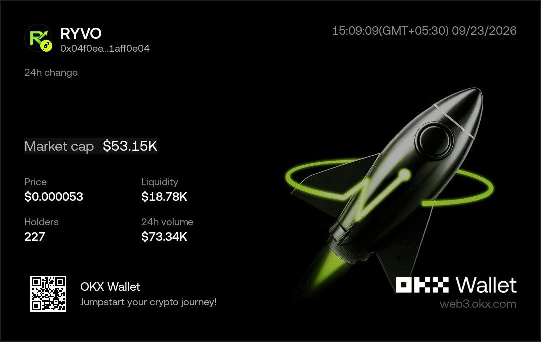 RyvoProtocol's tweet photo. Ryvo Protocol $RYVO Logo and Price Updated on @okx  @wallet https://t.co/W0ewkP5nJ3