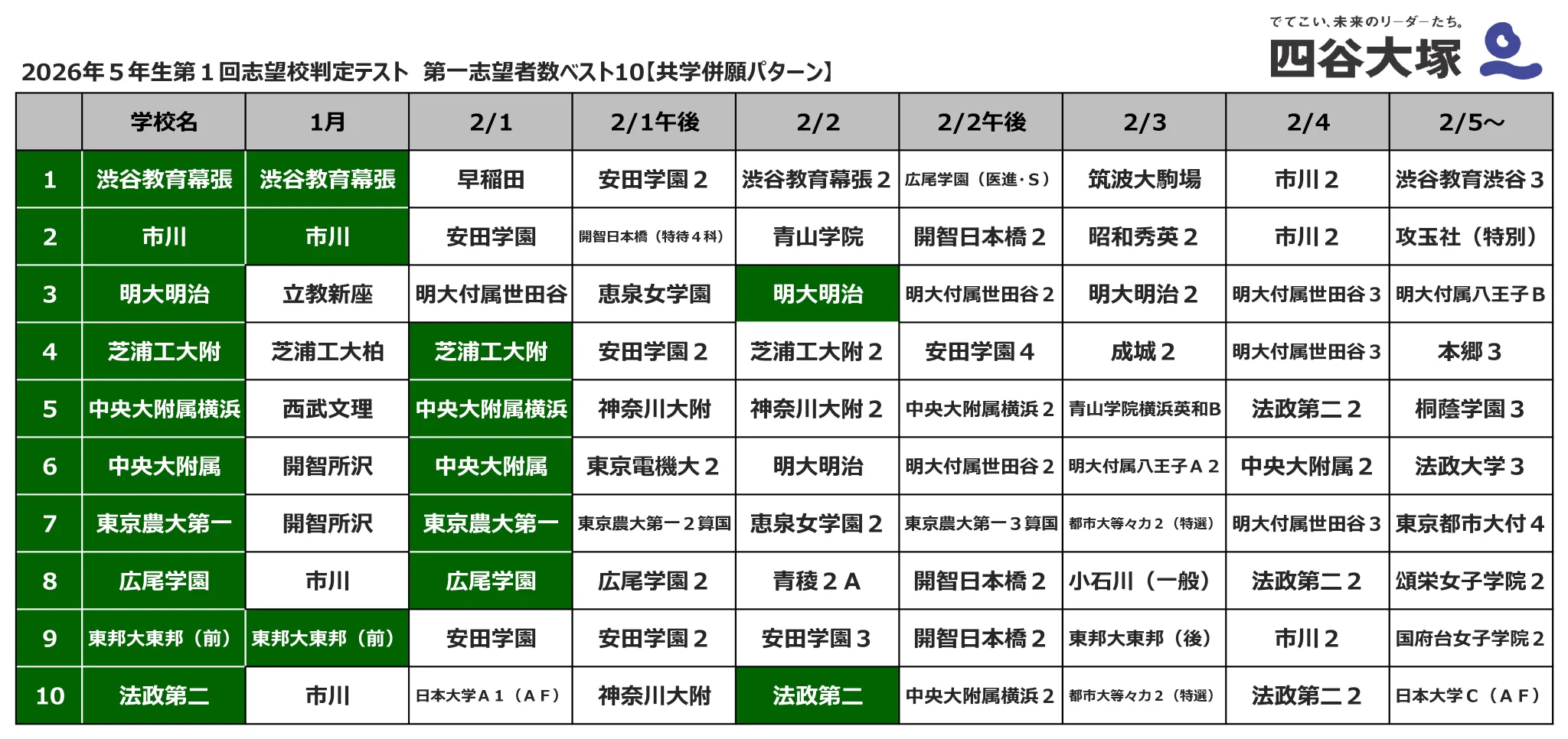 四谷大塚入試情報センター (@428njc) / X