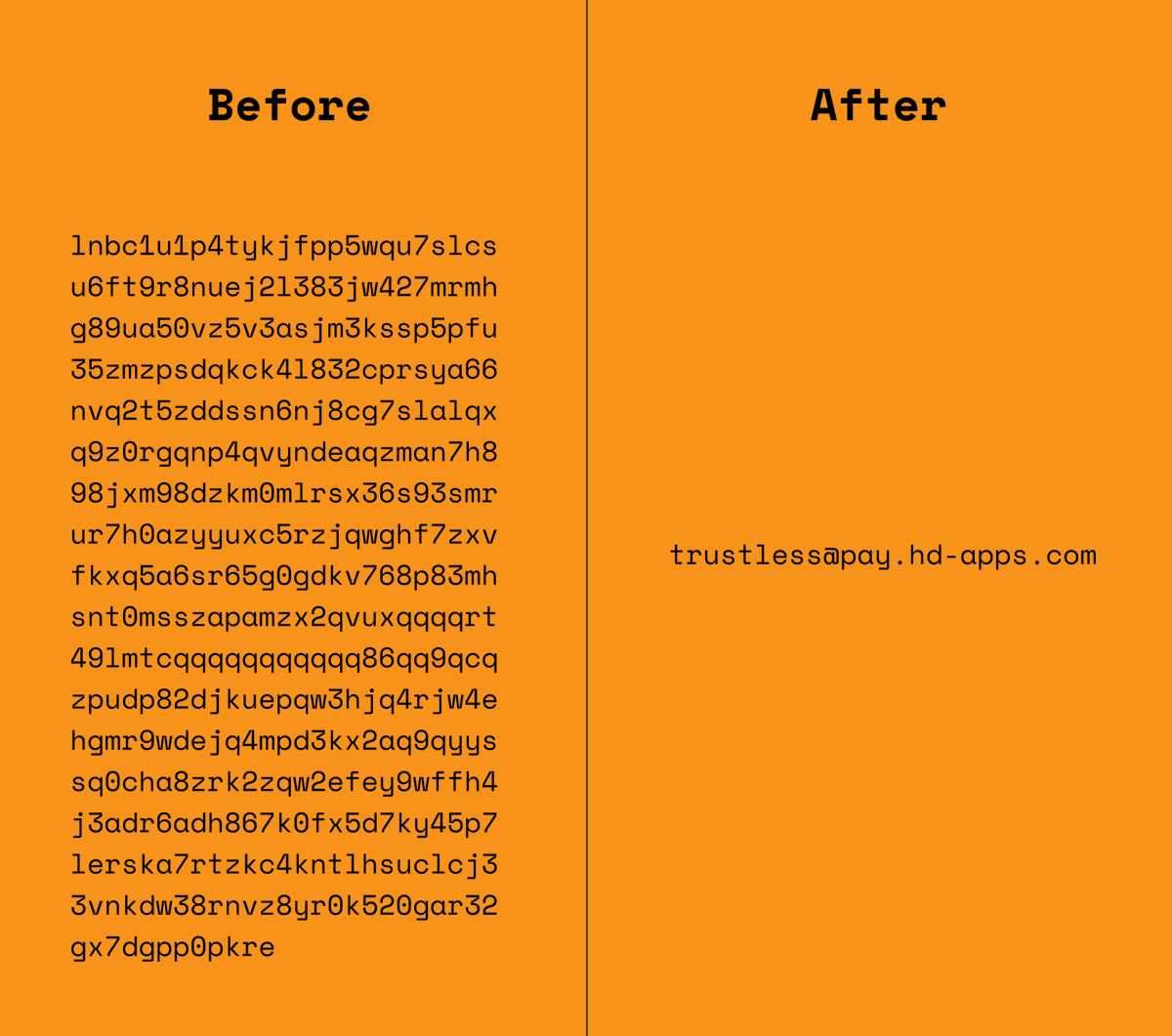 Trustlessbtc's tweet photo. A Lightning address looks like an email address, and it's just as easy to share.

Before: generate new invoice for every payment.
Now: one simple address that can receive bitcoin whenever.

P.S.
Old bolt11 is still there if you want to receive a specific amount of sats.

Link 👇 https://t.co/iIwdWPpd8v