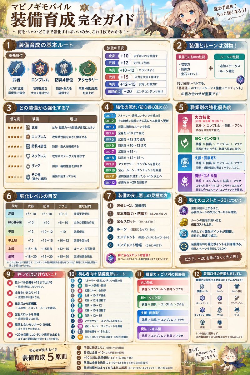 13eard_j12's tweet photo. ある程度のtodoまで落とし込みたかったから自分用にメイン育成手順と、装備育成ガイドまとめ https://t.co/HLKKazmp5c
