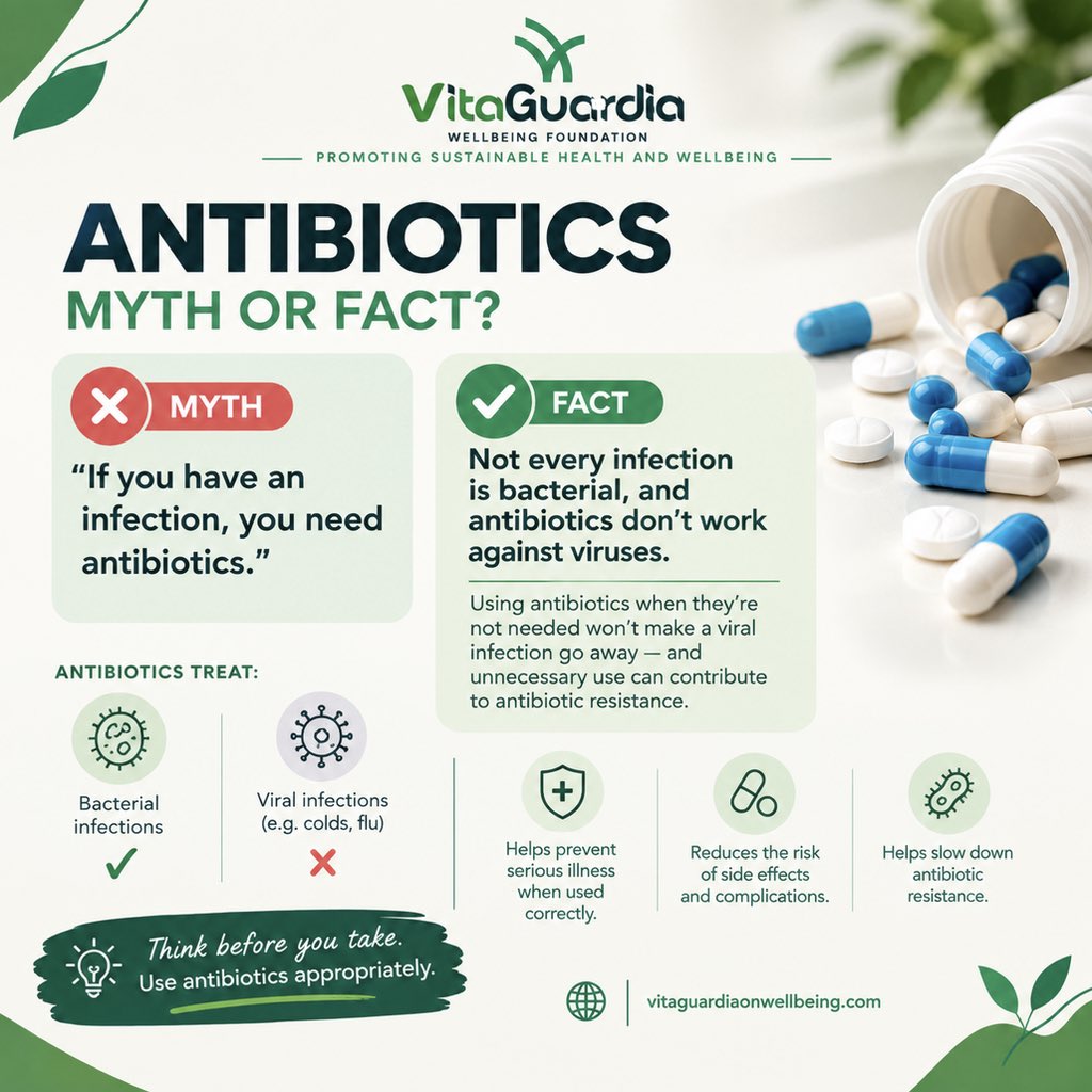 VitaGuardia's tweet photo. Antibiotics don’t treat every infection. 💊

They work against certain bacterial infections—not viruses such as colds and flu.

Using antibiotics when they aren’t needed can contribute to antibiotic resistance.

📖: https://t.co/m3T4oV74k2

 #AntibioticResistance #HealthEducation https://t.co/Dorst4IVH3