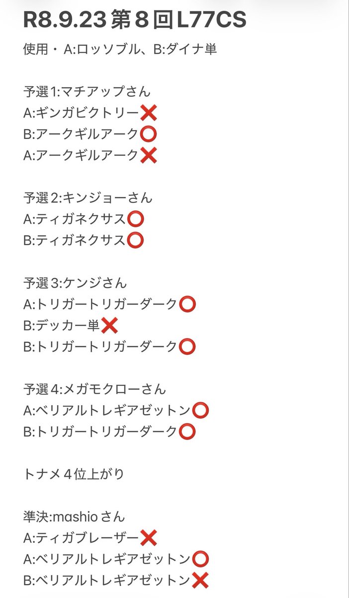 AsukaDynamic's tweet photo. 本日の結果。
#L77CS 
#ウルトラマンカードゲーム https://t.co/J1Vvs79XbZ