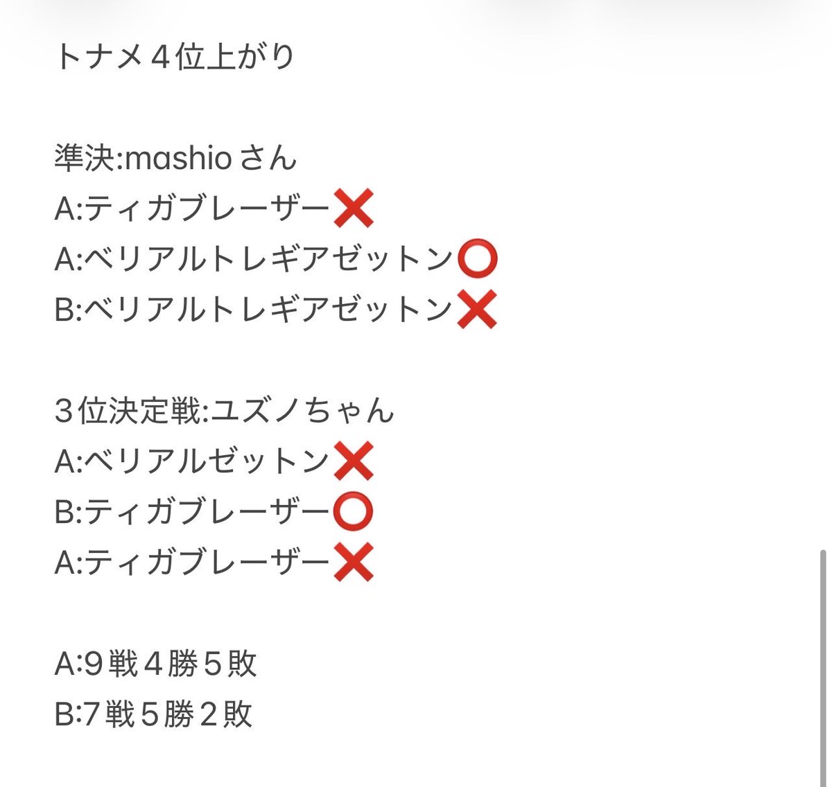 AsukaDynamic's tweet photo. 本日の結果。
#L77CS 
#ウルトラマンカードゲーム https://t.co/J1Vvs79XbZ