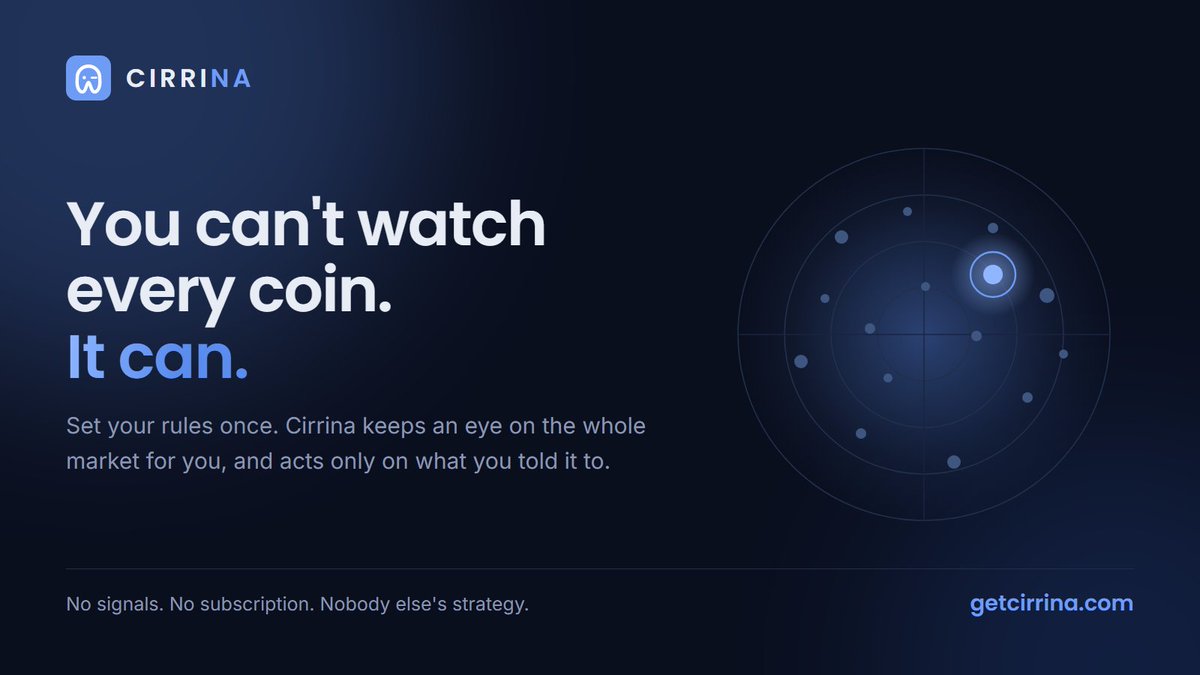 cirrina_app's tweet photo. Tired of watching a dozen coins at once?
With Cirrina you set the rules, trade size, profit target, stop loss, minimum volume, and it watches and executes for you.
Not a signal service. Not a strategy we're selling you. The call is still yours.

#TradingStrategy https://t.co/sWlI6fMqPE