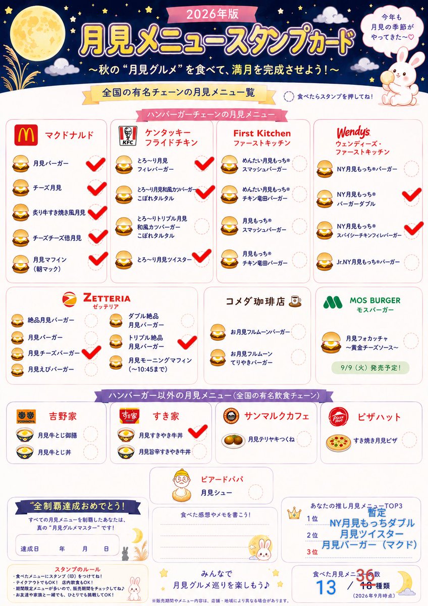 unyjoy's tweet photo. ゼッテリア『トリプル月見チーズバーガー』
コレはちょっとゼッテ、悪ノリが過ぎる感はありますが
食べ応えと満足度は確か
アギトを外しながら食す https://t.co/b4YcvVHHoo