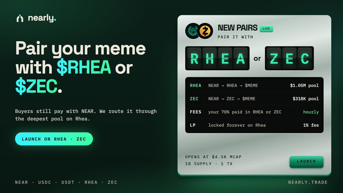 nearlytrade's tweet photo. 2 new pairs for NEAR launches
Launch your memes paired with $RHEA or $ZEC
Live now on https://t.co/SOCLbomlzl https://t.co/wuAW1Jl9lG