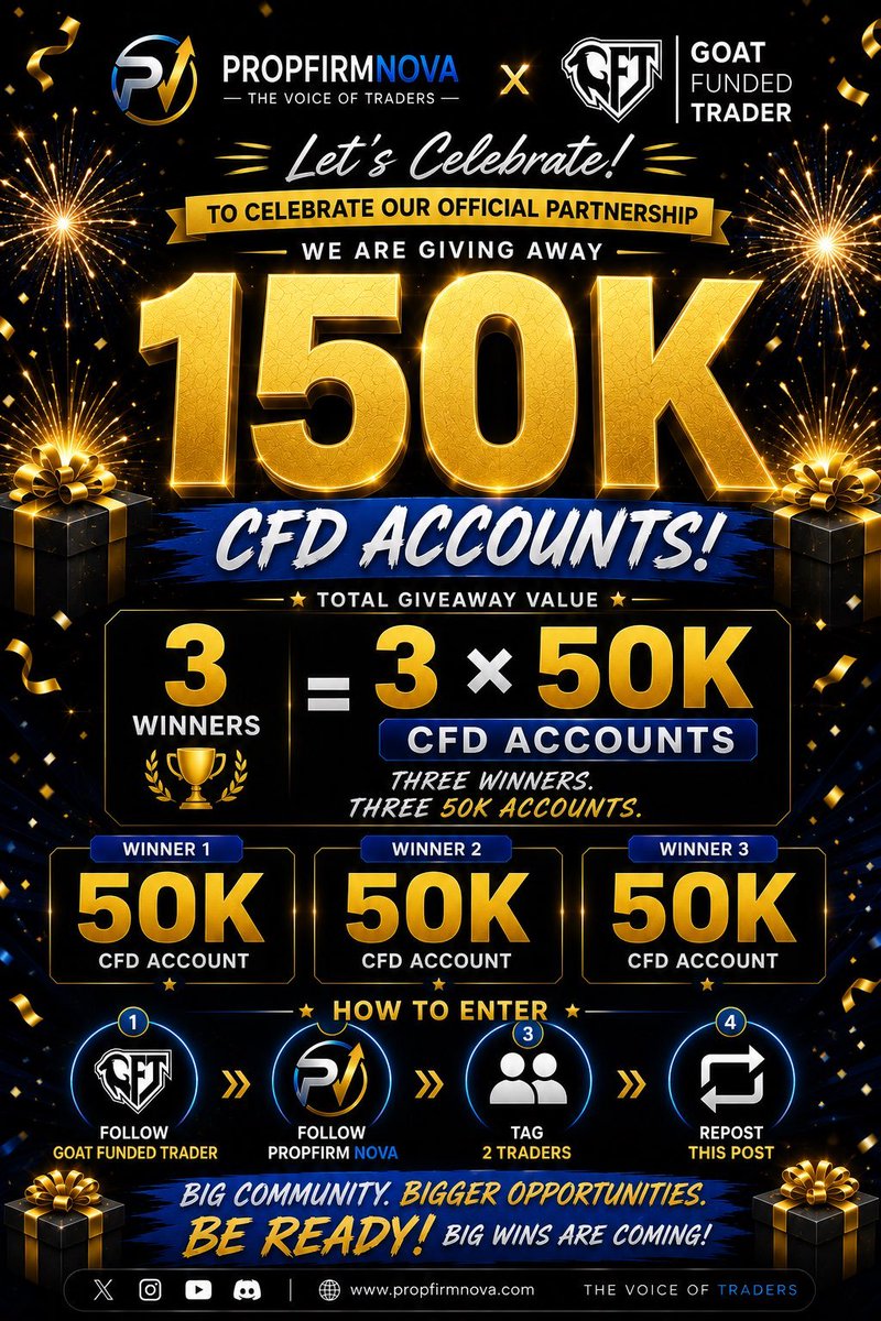propfirmnova's tweet photo. 🚨 150K CFD GIVEAWAY! 🚨  
we’re giving away:  🏆 3 × 50K CFD Accounts
 💰 150K TOTAL GIVEAWAY  

How to enter:
 1️⃣ Follow  :  @GoatFunded
 2️⃣ Follow :   @propfirmnova 
 3️⃣ Tag 2 traders
 4️⃣ Repost this post 🔄  
🔥 3 winners. 50K each. Be ready — bigger opportunities are coming to our community!  #PropFirmNova #GoatFundedTrader #Giveaway #CFDTrading #FundedTrader #PropTrading #TradingCommunity