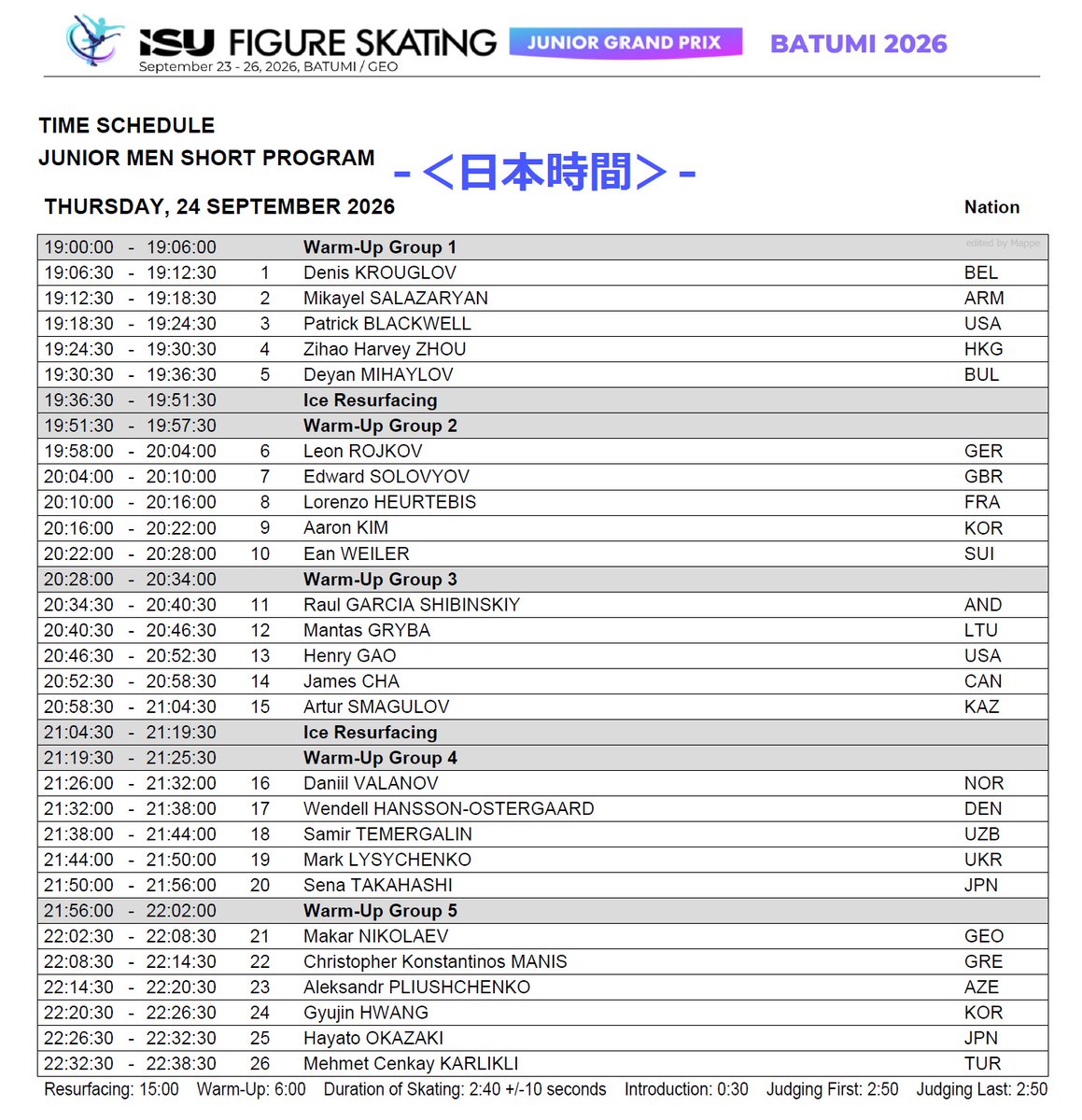 Mappe_da's tweet photo. JGP 第5戦 - Day1
⠀
9/24(木)～
⠀
19:00-22:38●男子SP
⠀
⠀   1-19:06 クルーグロフ
⠀   3-19:18 ブラックウェル
⠀ 10-20:22 イアン
⠀ 20-21:50 高橋星名
⠀ 23-22:14 プルシェンコ
⠀ 25-22:26 岡崎隼士
⠀
23:10-03:43●女子SP
⠀
⠀   2-23:22 山田恵
⠀   6-23:52 イーハン
⠀ 17-01:17 ゴイディナ
⠀ 23-02:00 グラドキ
⠀ 28-02:48 シフリン
⠀ 30-03:07 インガ
⠀
-
リザルト
https://t.co/bgf7lW0W8G
ISUページ
https://t.co/9X4YaTp8xu
⠀
ライスト/ ISU YouTube
https://t.co/QoStcYZmTI
男子SP https://t.co/kiab6sGWYX
女子SP https://t.co/udeEqiSKNv
⠀
動画リスト (演技終了の選手から順次)
https://t.co/LjgKLq4uMq
⠀
TV放送
●10/24(土) 深夜1:30-4:30 / BS朝日
第5戦「ジョージア大会」第6戦「スロベニア大会」第7戦「ポーランド大会」
●10/26(月) 7:00- / テレ朝チャンネル2
第5戦「ジョージア大会」
⠀
JGPまとめページ (随時更新)
https://t.co/82Ywr90GVK
※ライスト,リザルト,プロトコル,PB,SB,その他のリンク等
⠀
日本時間タイムテーブル
https://t.co/YwliEZeBjo
⠀
日本時間滑走順↓