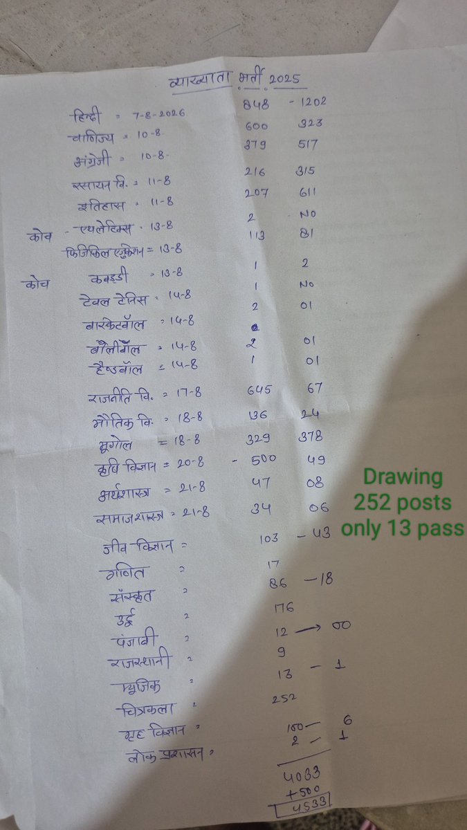 DileepNetra's tweet photo. यह खेल पिछले एक साल से खेल रहा है rpsc सेलेक्ट करने की बजाय किसी को पास नहीं करने का कार्य कर रही है 
साँप किसी के भी घर का हो नुक़सानदायक है
@NFUofficial1 @KishaanPragash 
si reexam के प्रति विरोध मोर्चा सरकार की नींव हिला देगा पंचायतीराज के चुनाव में 
केसरी सरकार को ले बेठेगा https://t.co/zFC8VFZdAO