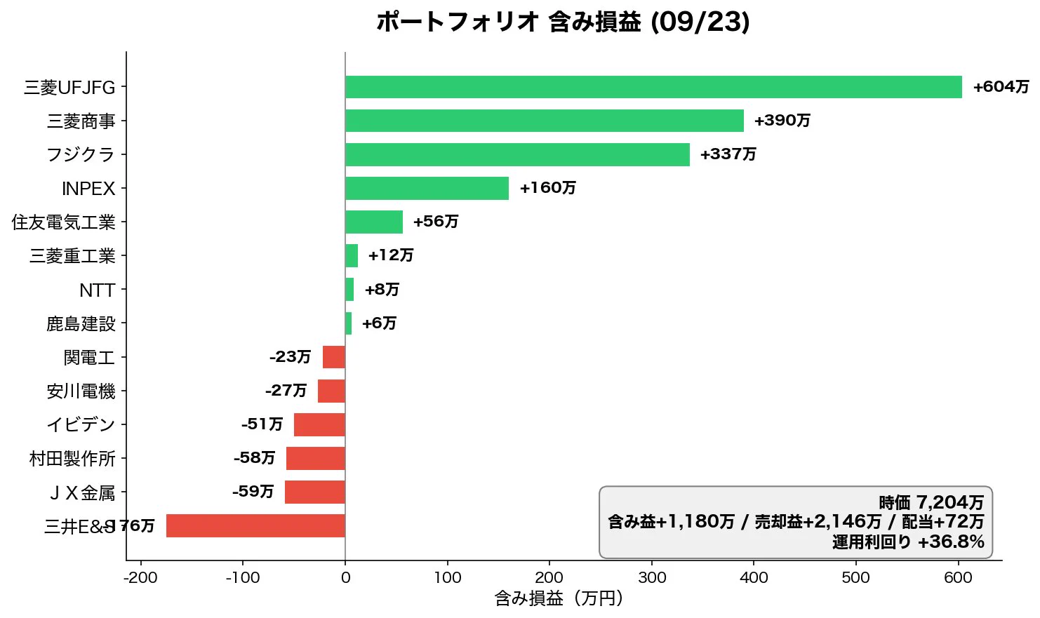 画像が削除されました