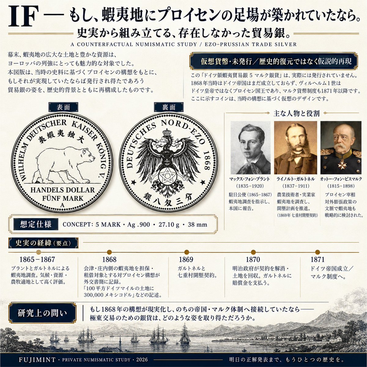 oXqBf0sN8F85137's tweet photo. "IF" もし、蝦夷地にプロイセンの足場が築かれて
いたなら。

史実の断片から組み立てた、存在しなかった幻の
「北蝦夷貿易銀」。
もちろん架空貨。だからこそ時代考証は真面目に。
明日、極東の貿易銀クイズ正解発表。
記念品10名様＋α  さて、誰の手に🪙

#極東の貿易銀クイズ #fujimint https://t.co/ngpsvGQek7