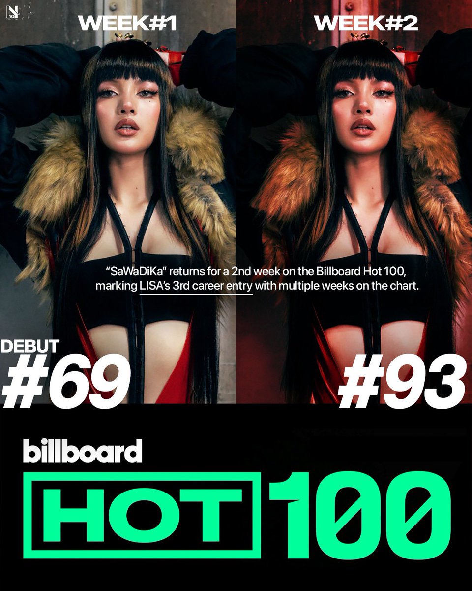 LISANATIONS_'s tweet photo. #LISA’s “SaWaDiKa” spends its second week on the Billboard Hot 100 at #93, marking her 3rd career entry to chart for multiple weeks.

@wearelloud https://t.co/SOW18OnswC