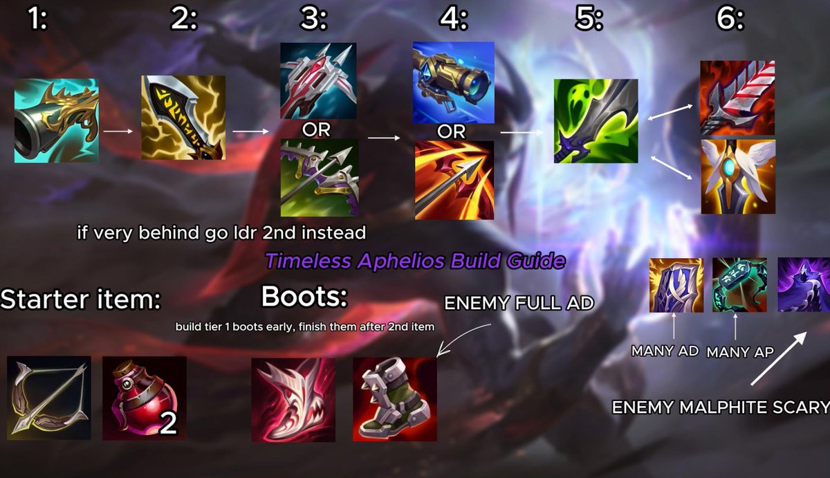 timelessefls's tweet photo. Patch 26.19 (Aphelios Buffs)

Timeless Aphelios Rank 1 build and runes in the pictures below.

Skillpoints: 
level 1 ---> W
after that max q then max e

If you really want to win your lower rank games always go collector, it has the most value to snowball and win your games. Especially for the KS (kill secure), and execute dmg with your Infernum ultimate later on.

Aphelios is the only adc that has lethality in his kit, which makes it extra valueble. Trust me ive done many 1v1's and collector always makes the difference compared to c44 and stormrazor.

Stormrazor would be good vs Ziggs, Viktor and Syndra. Other than that no. Trust me otherwise you can easily lose 1v1's that ur not supposed to lose if u lack that lethality and execute dmg.

Either Mercurial 5th or BT or GA, you can choose. Mercurial usually feels best with extra move speed and cleanse.