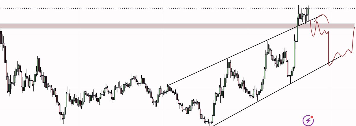 eliz883's tweet photo. If you wish, you can still find short set-ups right now (but only if you have clear confirmation that key levels have been lose) https://t.co/eNuOz3wtSd