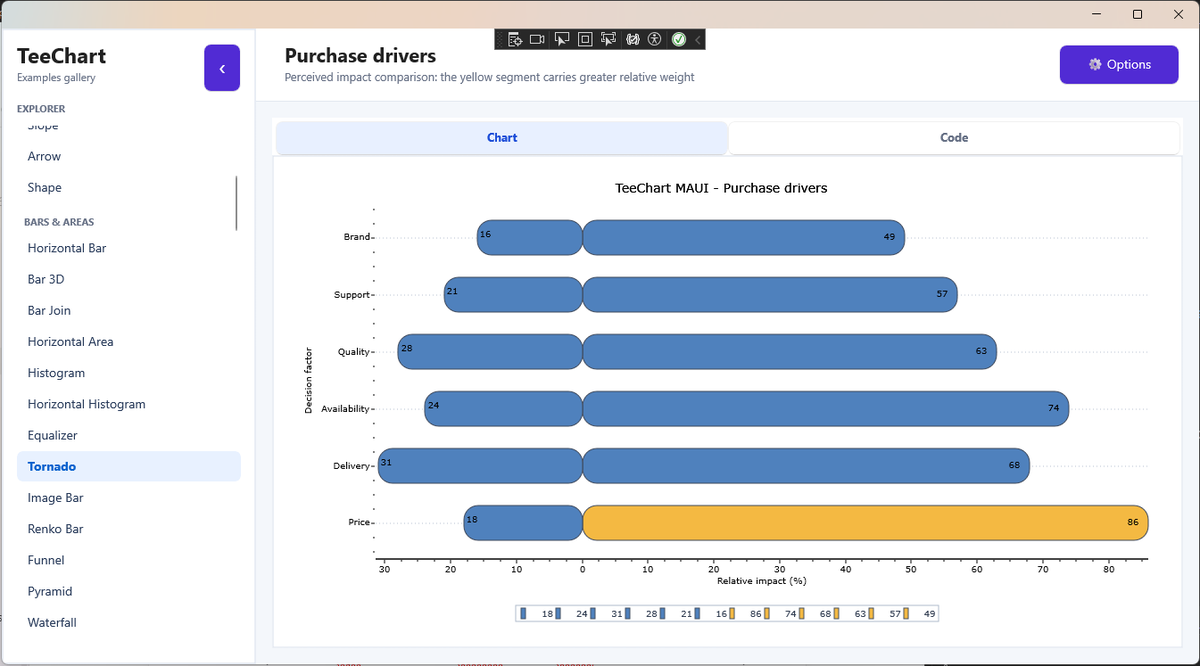SteemaSoftware's tweet photo. A new TeeChart for .NET MAUI demo is now available on GitHub, giving developers a practical example of integrating TeeChart into modern .NET MAUI applications.
https://t.co/HwfsHVRWV6
#programming #developers #netmaui #maui https://t.co/9ymFhoaeL0