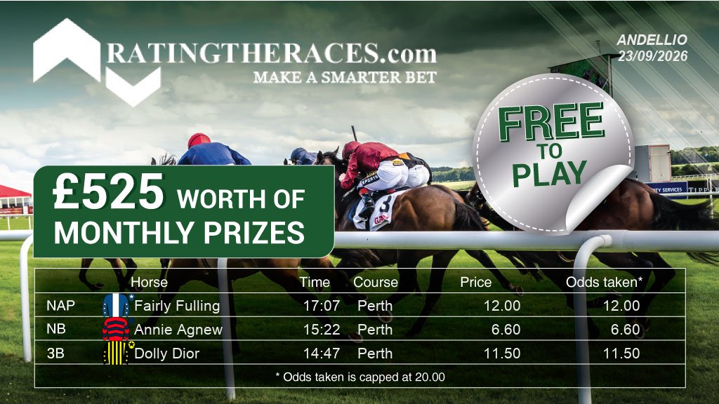 Andellio70's tweet photo. My Wednesday entry for the free NAP comp:

NAP: Fairly Fulling 17:07 @PerthRacecourse
NB: Annie Agnew 15:22 @PerthRacecourse
3B: Dolly Dior 14:47 @PerthRacecourse

Free to enter, daily prizes. Pick your three at @RatingTheRaces

#RTRNaps #HorseRacing https://t.co/ZJQkKssaDo