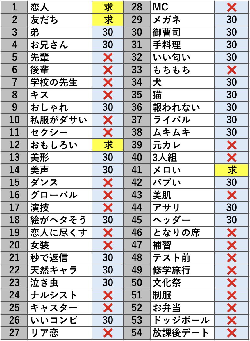 xolssn_'s tweet photo. Myojo ジュニア大賞 枠交換

【求】メロい､友だち＞3人組､おもしろい
【譲】画像参照

初回30冊購入。(追加予定)仮約束できる方いましたらDMまでご連絡お願いいたします。ジュニア大賞参加予定の方の♡+フォローもお待ちしております。

#ジュニア大賞枠交換 #ジュニア大賞 #Jr大賞枠交換 #Jr大賞 https://t.co/bVQ6vbjy3a