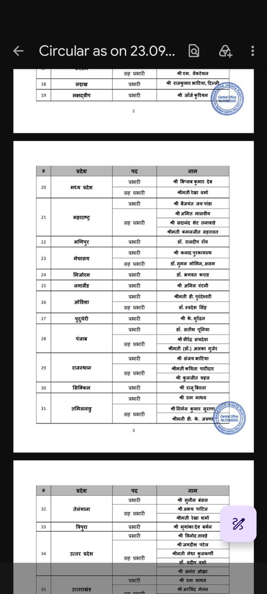 Rani_Devyani's tweet photo. नवनियुक्त प्रदेश प्रभारियों एवं सह-प्रभारियों को हार्दिक बधाई एवं शुभकामनाएं।

संगठन की मजबूती और राष्ट्रसेवा के संकल्प को नई गति मिले।
@NitinNabin जी के नेतृत्व में संगठन निरंतर आगे बढ़े।

#NationFirst #OrganisationFirst https://t.co/kOwEkAWV8y
