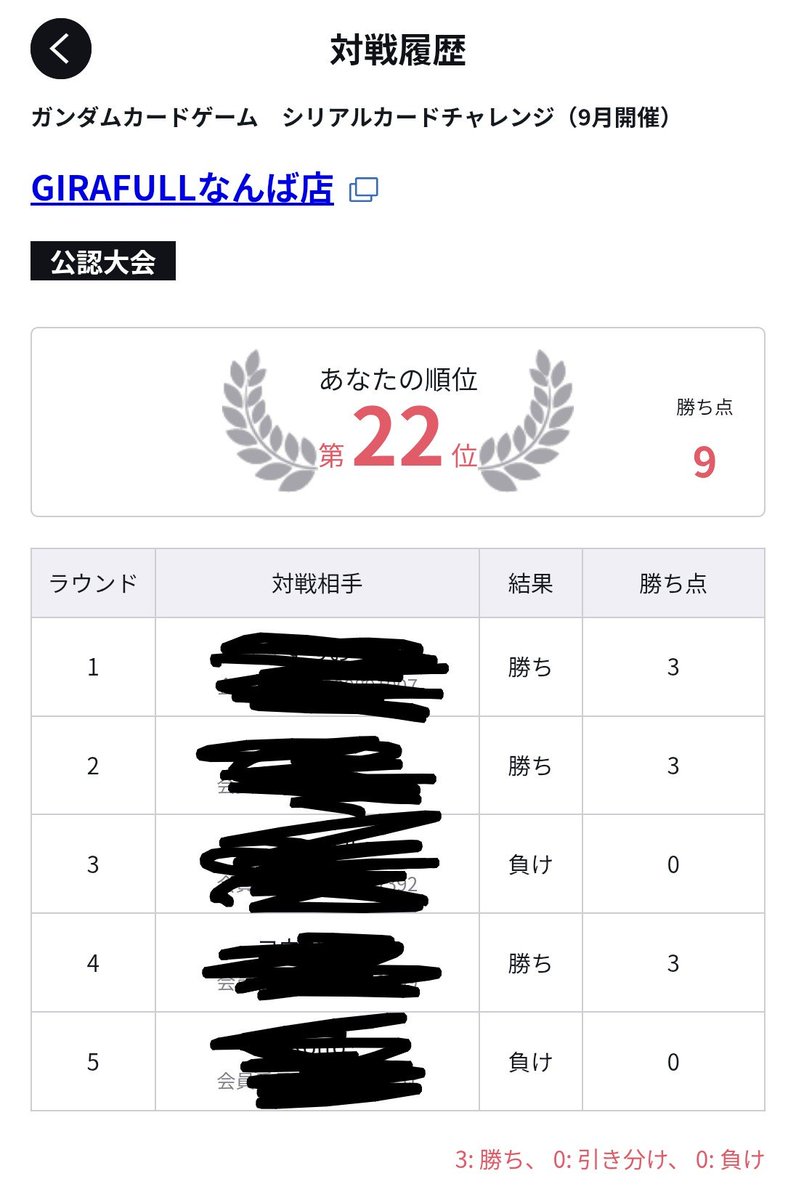 DuoA11's tweet photo. シリアルカードチャレンジ
　　　　　22／64位
あと1ターン様子を見ようとしたらそれが自分の首をしめることに
チクショーーー🥲 https://t.co/gjqA0PyHlC
