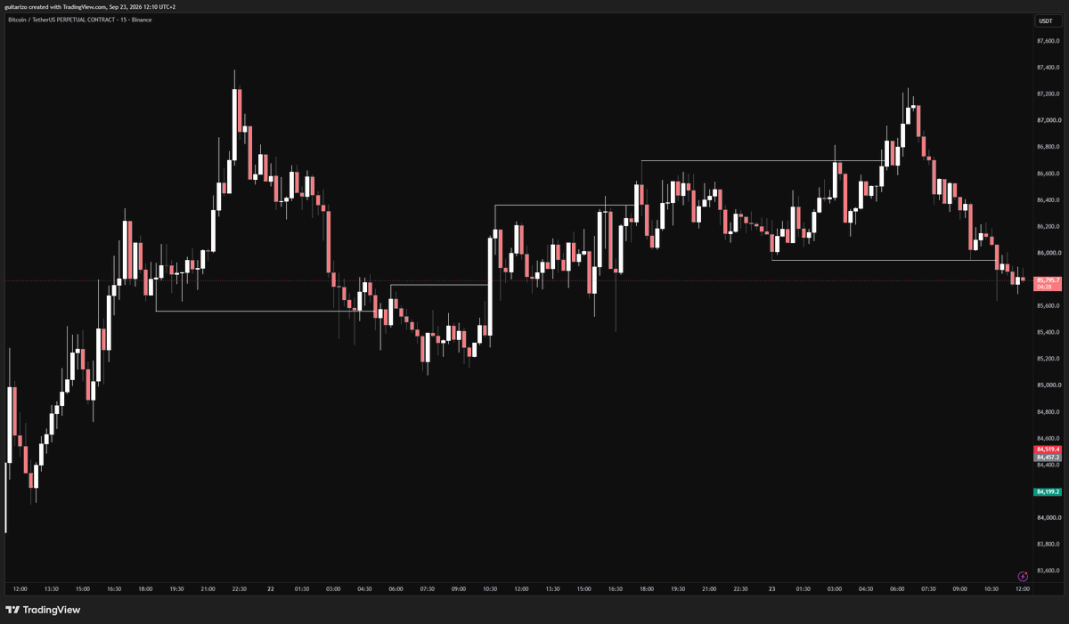 Shyxxtrading's tweet photo. @SomstradamusHQ cc Som, tu pourrais m'expliquer pk mon mapping est pas bon ? (on a pas le mm) https://t.co/sQXvjE0VXz