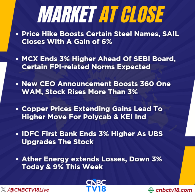 CNBCTV18Live's tweet photo. #MarketAtClose | #HeroMotors, #JindalSupreme &amp; #SSRetail See Huge Gains On Debut, Up 17-76%

👉Market Breadth Fvaours Advances, Advance-Decline Ratio At 2:1

Here's More ⏬ https://t.co/B79QMsmgx5