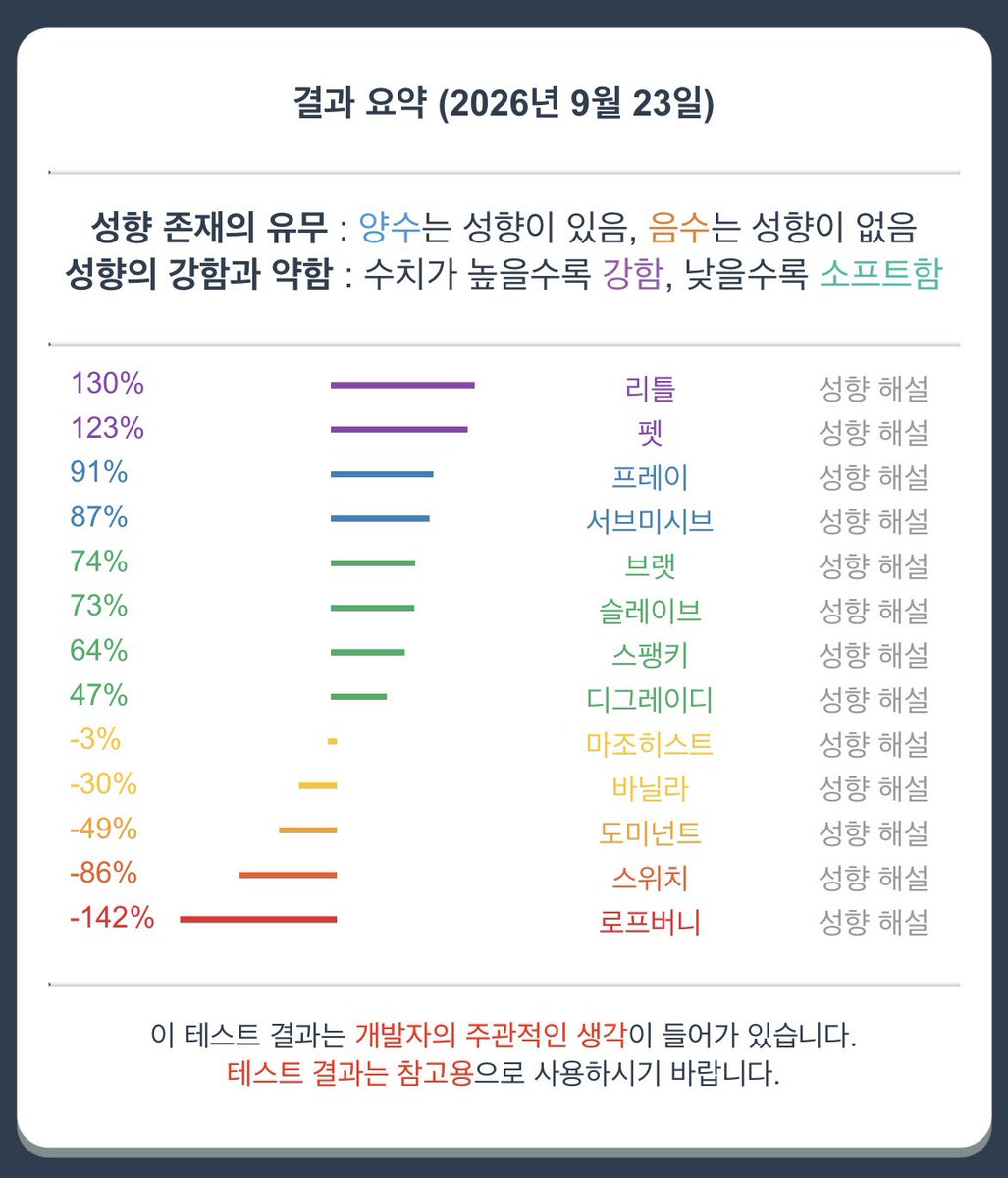 xwkh5's tweet photo. 공주호칭 좋아하는 리틀 https://t.co/m972FWBx2R