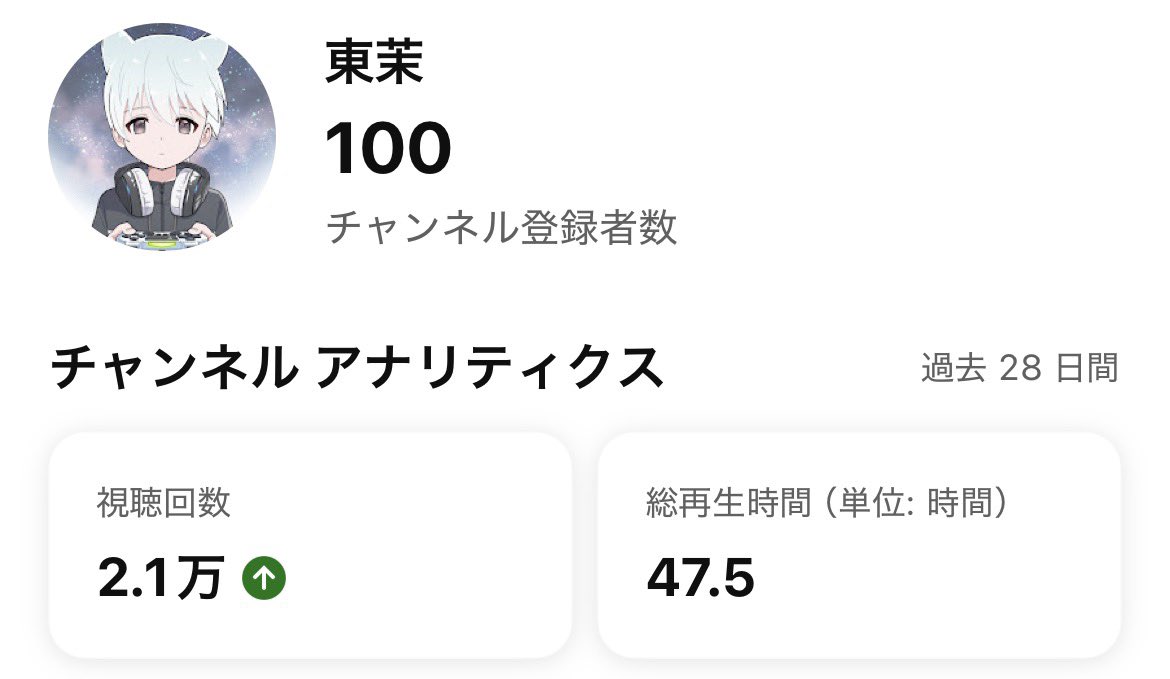 9wxse's tweet photo. ついに....100人達成!!ありがとうございます!!✨
次目指すなら200人かな？
とりあえず、頑張れる限り頑張ります!! https://t.co/JMbKcM9mZ8