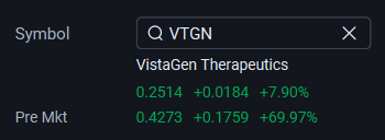 ToroOnTheBid's tweet photo. $VTGN Having a nice morning https://t.co/nYa92lh7lE