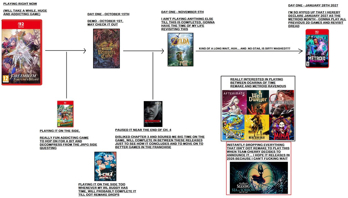 STsougkranis's tweet photo. I made my gaming roadmap for the remaining months of 2026 (including January 2027 because... hype). I guess I could put Duskbloods in too but I'm not that interested in FS's multiplayer era. Feels good to be this excited about gaming again after taking a few months off. https://t.co/BSti7A3BVH