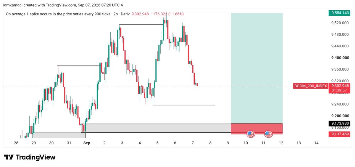 thinker_trades's tweet photo. Is The Synthetics Market Really That Hard? Still Testing Tho https://t.co/XEtfPmaurB