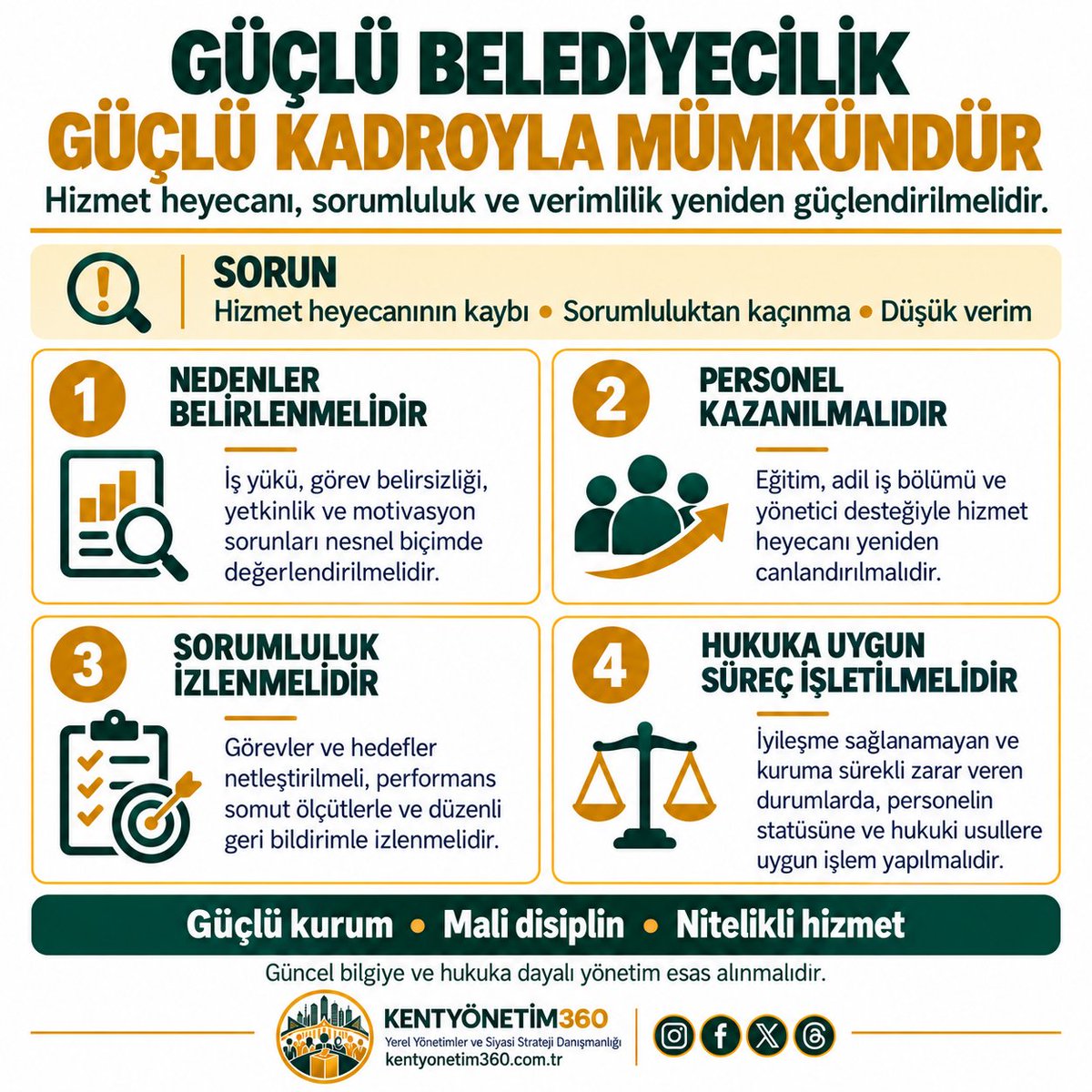 kentyonetim360's tweet photo. Liyakatsız bir yöneticiye birden fazla sorumluluk vermek, yönetim zafiyetini kurumun farklı alanlarına yayar. İşler aksar, çalışanların motivasyonu düşer, hesap verebilirlik zayıflar. Sorumluluk, kişinin yetkinliği ve kapasitesiyle orantılı olmalıdır. https://t.co/zp0Av3Y1Ey