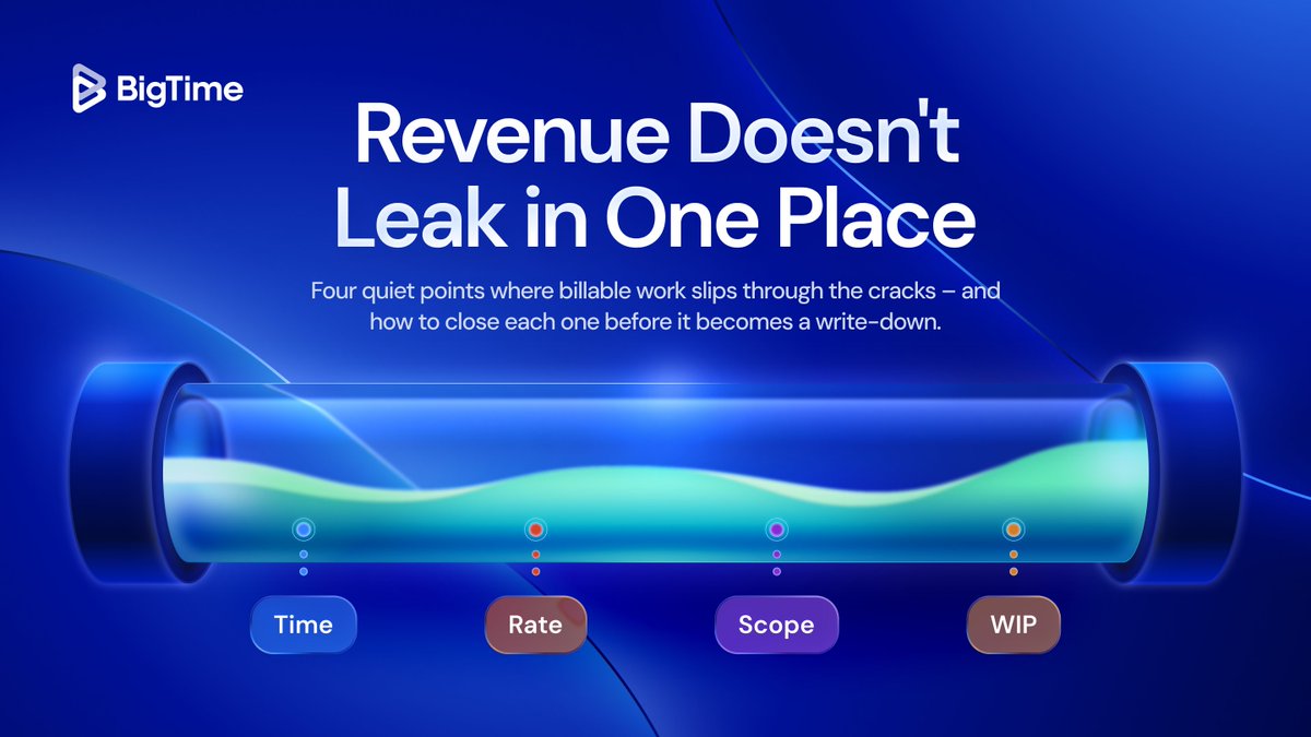 BigTimeSoftware's tweet photo. Revenue leakage isn't one big failure. It's four small ones:

1️⃣ Late or missing hours
2️⃣ Rate updates that miss a PM
3️⃣ Scope creep with no change order
4️⃣ WIP aging past billable

Here's how to close them structurally 👇
 https://t.co/3p4U7UCtdM
#PSA #RevenueLeakage https://t.co/MXlYnxenF1