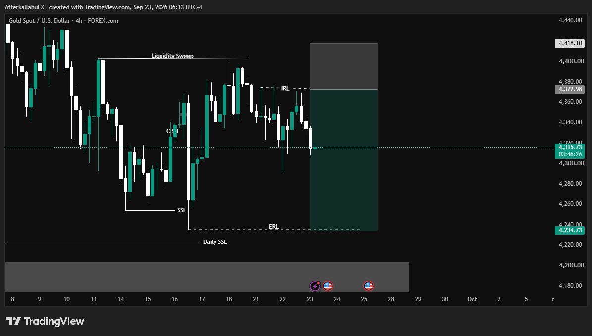 AfferkallahuFX's tweet photo. $XAUUSD
Missing Trade 
Asian Session https://t.co/Xyxp4S7vJE