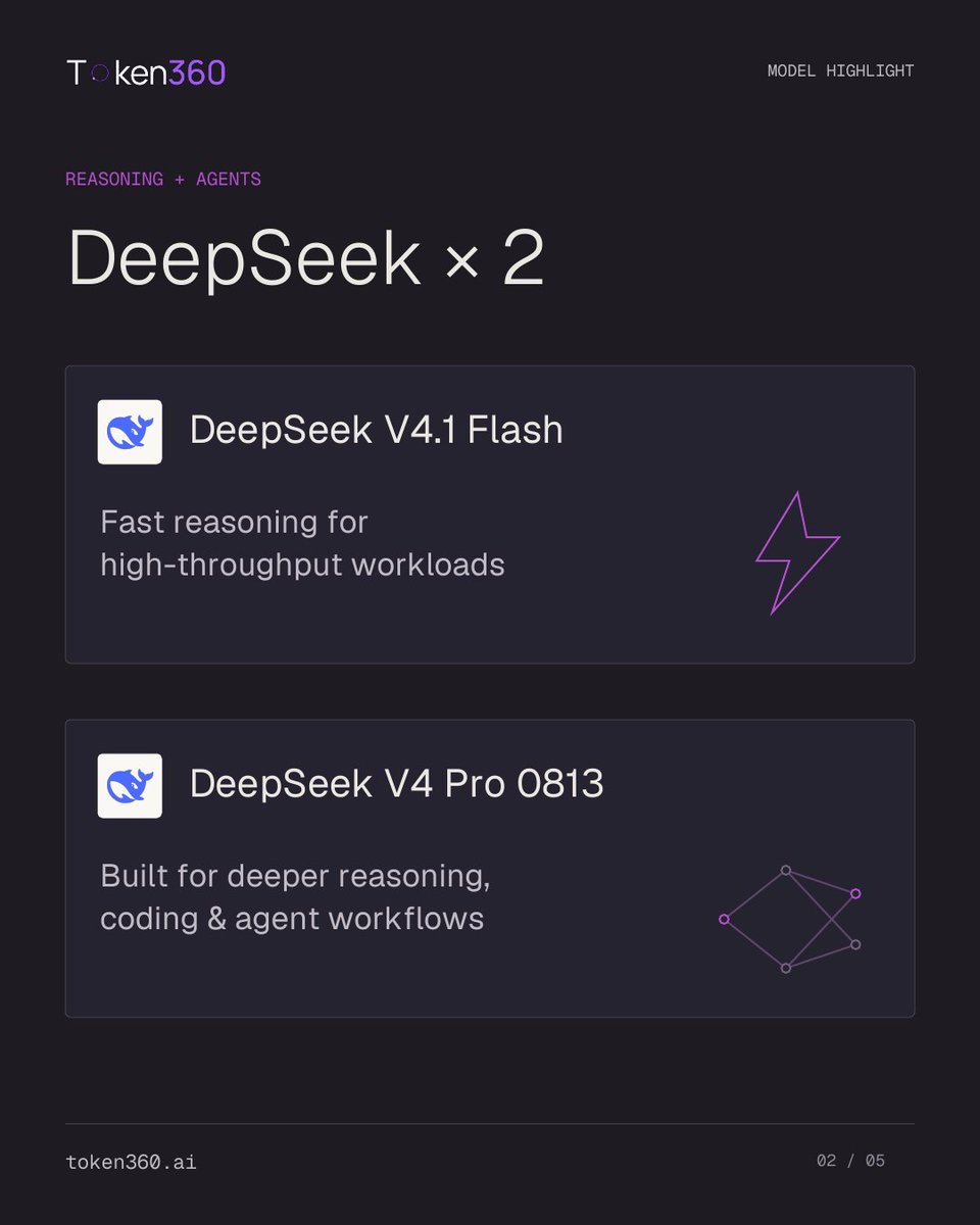 Token360AI's tweet photo. Your model stack keeps getting bigger.

Now on Token360:
DeepSeek V4.1 Flash · DeepSeek V4 Pro 0813 · Kimi K3 · GPT-6 Astra · MiniMax H3 · Seedance 2.5
Test more models without rebuilding your stack.

One API → https://t.co/bu0yDpMgeU

#DeepSeek #Kimi #GPT6 #MiniMax #Seedance https://t.co/e6jTTbA1Ua