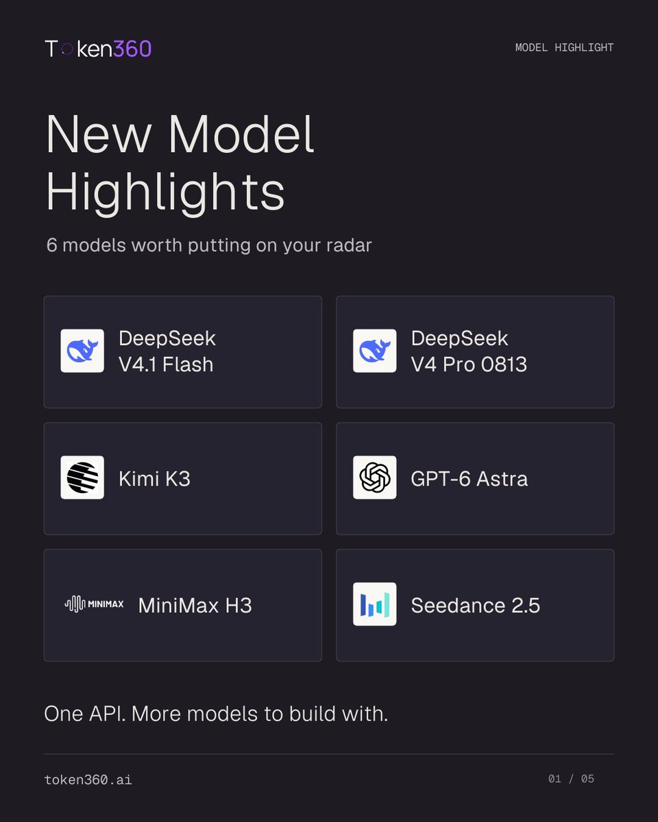Token360AI's tweet photo. Your model stack keeps getting bigger.

Now on Token360:
DeepSeek V4.1 Flash · DeepSeek V4 Pro 0813 · Kimi K3 · GPT-6 Astra · MiniMax H3 · Seedance 2.5
Test more models without rebuilding your stack.

One API → https://t.co/bu0yDpMgeU

#DeepSeek #Kimi #GPT6 #MiniMax #Seedance https://t.co/e6jTTbA1Ua
