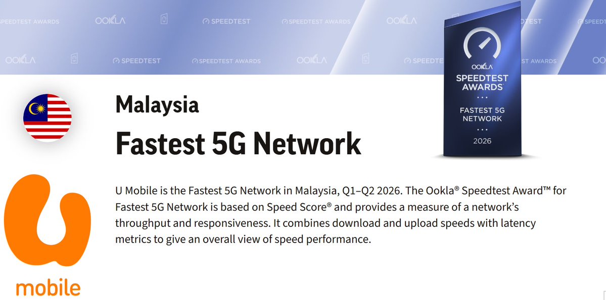 amanz's tweet photo. Laporan Oleh Ookla Dan OpenSignal Memperlihatkan U Mobile Sebagai Pengendali Rangkaian 5G Terbaik Di Malaysia

https://t.co/ZNvpQAz0rW https://t.co/Se1dCLbLMA