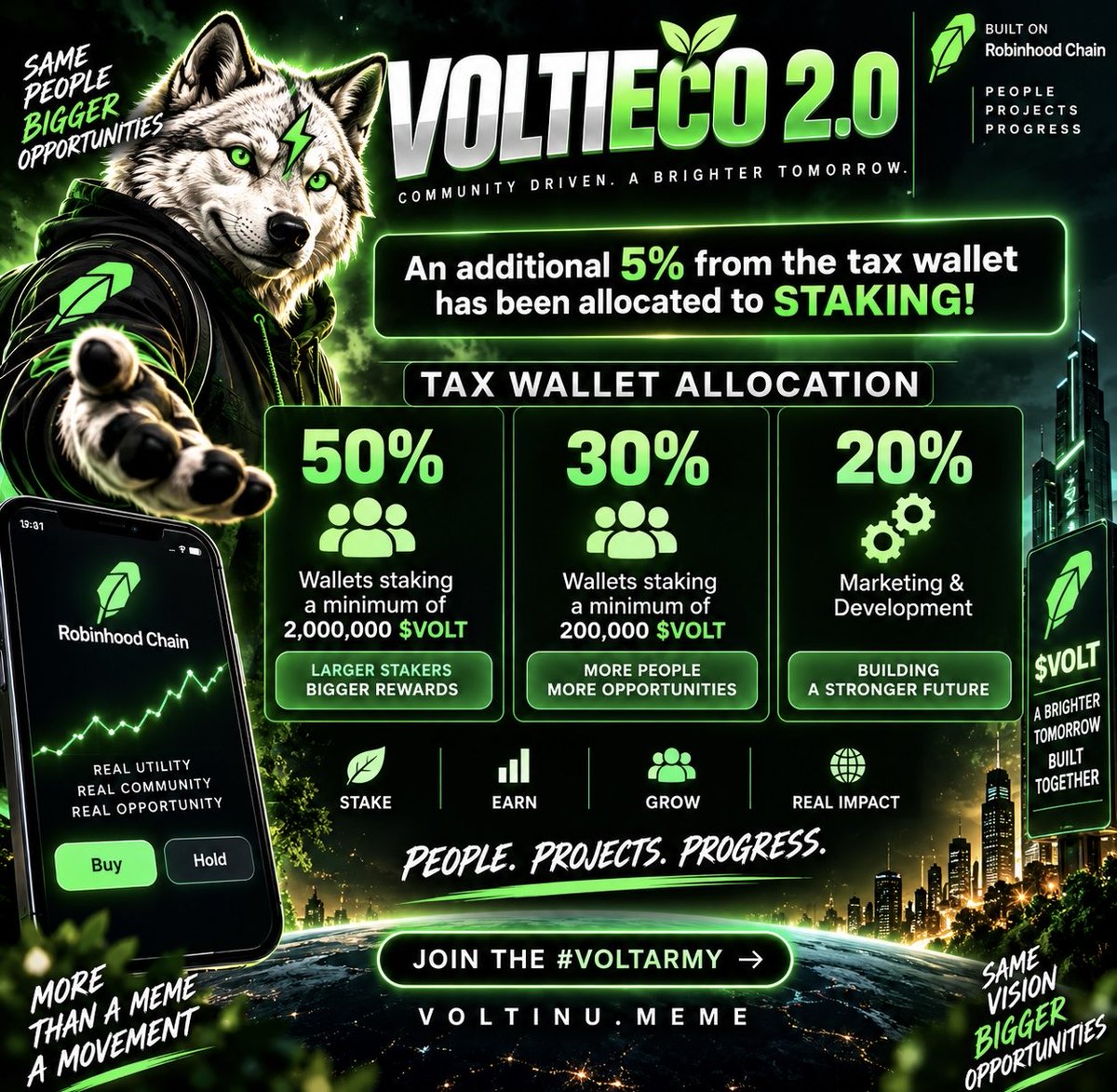Sovolteddad1's tweet photo. ⚡ #VOLTIECO 2.0 JUST GOT BIGGER 🐺

$VOLT updated its tax-wallet allocation:

🔥 50% → 2M+ $VOLT stakers
⚡ 30% → 200K+ $VOLT stakers
🛠️ 20% → Marketing &amp; Development

80% toward staking. Community first.

#VOLTARMY #VOLT #RobinhoodChain @Voltinu_RH https://t.co/NqpsJLG4IO