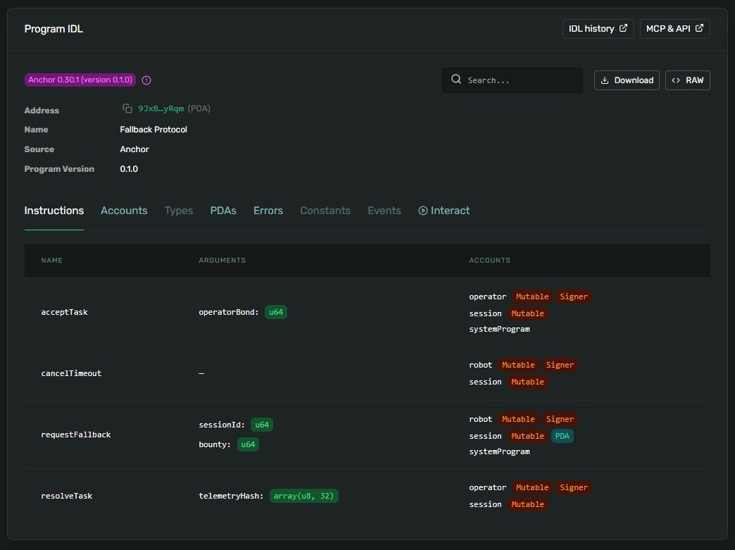 FallbackProto tweet picture