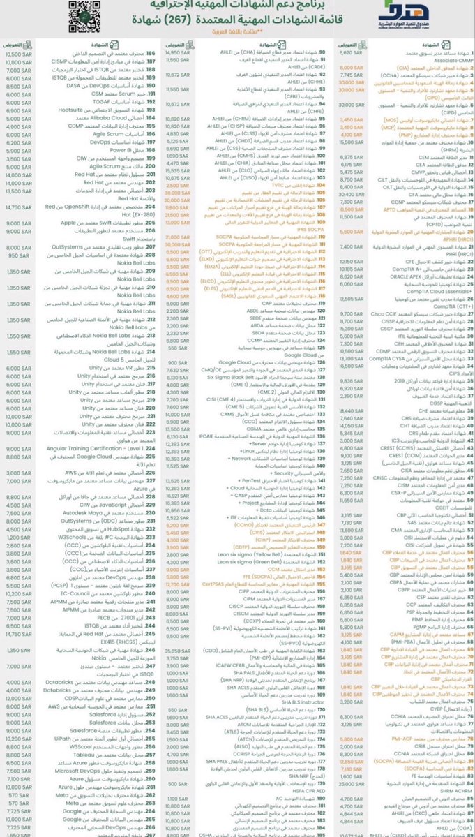 wx_105's tweet photo. في #اليوم_الوطني 🇸🇦 نجدد الفخر والامتنان لوطنٍ عظيم جعل الاستثمار في أبناءه أولوية
اليوم تقدر تسترد قيمة دوراتك التدريبية (BLS, ACLS, PALS, ATLS وغيرها) عن طريق صندوق تنمية الموارد البشرية “هدف”.

🔹 تتحمل الدولة عنك حتى دورتين (قد تصل قيمتها إلى 4000-8000 ريال)
🔹 الاسترداد يتم خلال اسبوعين إلى شهرين
🔹 الخدمة متاحة سواء كنت موظف أو باحث عن عمل

📌 خطوات التسجيل:

هذه الخطوات باختصار عشان تعوض تكلفة الشهادات الاحترافية من صندوق تنمية الموارد البشرية (هدف):
١-تسجيل الدخول الأفراد 
٢-تقديم الطلب
تروح لقسم برامجنا → الشهادات الاحترافية
تختار الشهادة اللي حصلت عليها من القائمة المعتمدة
٣-رفع المستندات
صورة من الشهادة الحاصل عليها
الفاتورة أو إيصال الدفع الرسمي باسمك
رقم الآيبان (لحسابك البنكي)
٤-مراجعة الطلب
يتم التحقق من المستندات
إذا كان كل شيء صحيح، تتحول الحالة إلى فاتورة تحت طلب الدفع
٥-الصرف
المبلغ يُحول مباشرة لحسابك البنكي
عادةً خلال 5 – 15 يوم عمل، وبحد أقصى 40 يوم عمل

طريقة الشرح
https://t.co/HLcKLaVxxD

وطنٌ عظيم… يرفع بك ويؤهلك لتكون جزءًا من مسيرته ،وبقيادةٍ طموحة، نمضي بثقة نحو مستقبلٍ أعظم.
حفظ الله وطننا وقيادتنا، ودام عزّ المملكة 🇸🇦❤️❤️❤️