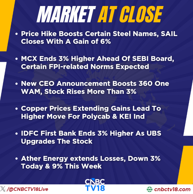 CNBCTV18Live's tweet photo. #MarketAtClose | #HeroMotors, #JindalSupreme &amp; #SSRetail See Huge Gains On Debut, Up 17-76%

👉Market Breadth Favours Advances, Advance-Decline Ratio At 2:1

Here's More ⏬ https://t.co/07Hb2jIVNy