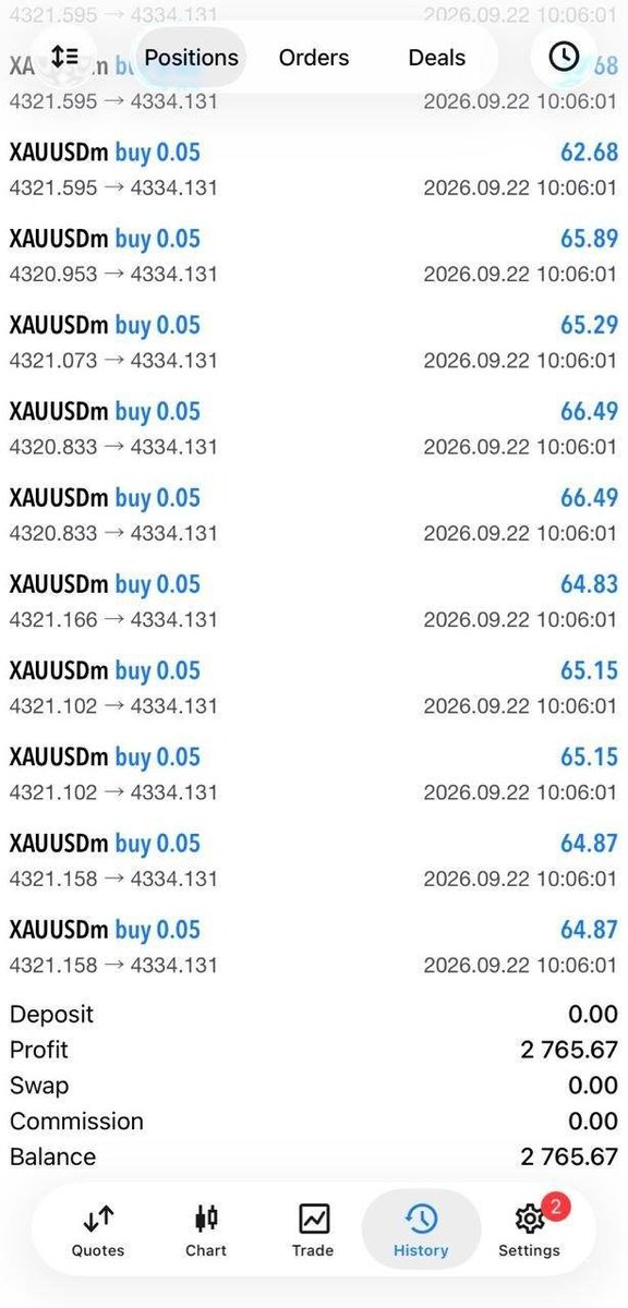 Jibolexfx's tweet photo. 📊 YESTERDAY’S TRADING PERFORMANCE

Another day, another trading session completed. 📈

#ForexTrading #Forex #TradingPerformance #ForexTrader #GoldTrading #XAUUSD #ForexInvesting #Trading #Investing #RiskManagement #PriceAction https://t.co/dA9mDDMWi6