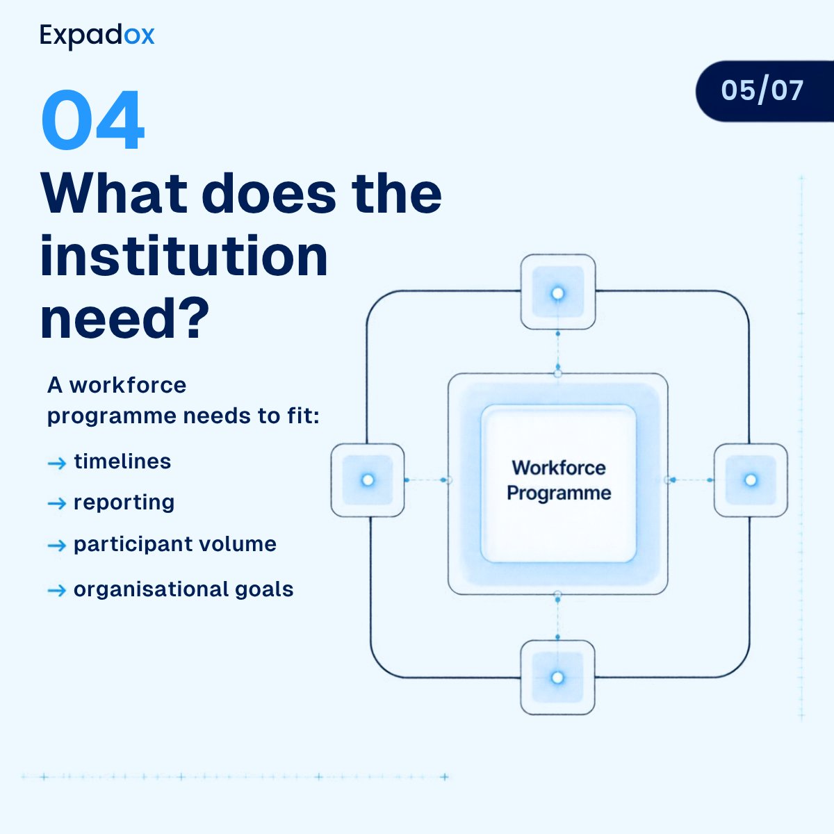 expadoxhq's tweet photo. At Expadox, we design workforce development around outcomes, not hours logged. 

Because the goal was never "finish the course." It was always "get better at the work."

Explore website: https://t.co/PFfHhPvy7S

#Expadox #Expadoxprograms #WorkForceDevelopment https://t.co/h8QECdxQgu
