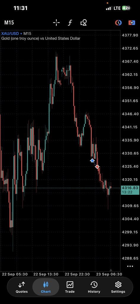 demofxtrader's tweet photo. @Zaks_Trades I don chop sl for that entry guy 😂 https://t.co/z1Smrqqvou