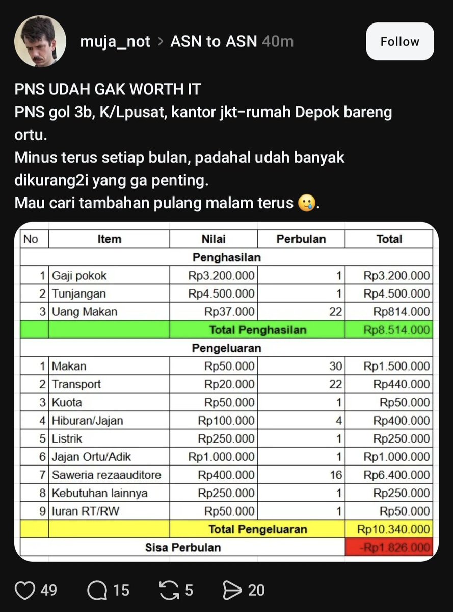 SeekHustle's tweet photo. Emang iya ya PNS udah ga worth it lagi??

Bentar deh bentar, kek ada yg aneh 🙄 https://t.co/YiAZ7unqBJ