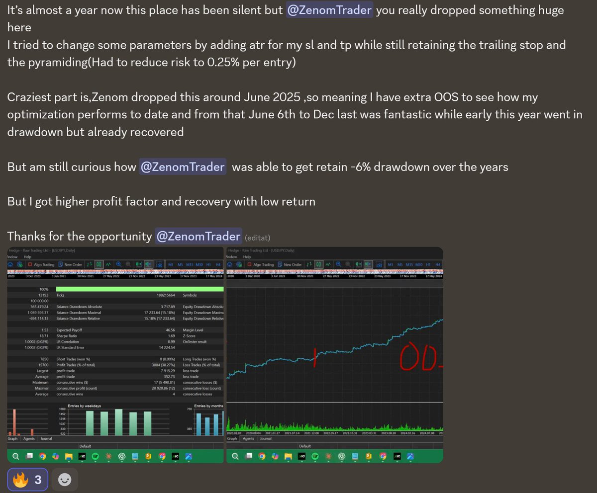ZenomTrader's tweet photo. They say I only share the good stuff in my Premium.

Look at this.

I shared this multi-symbol breakout strategy completely free in June 2025, with the full source code so everyone could verify it themselves.

I haven’t even checked it in a long time.

1 year and 3 months later:

+169% return
31% max drawdown
Default settings.
4H timeframe.

No optimization after the fact.
Sometimes I forget how much stuff I’ve already released for free.