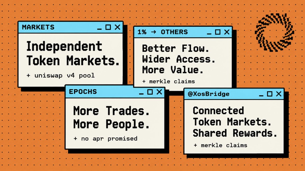 XosBridge's tweet photo. ETH → TOKEN

The hook takes 1% of the ETH you send before the pool sees it

The quote already includes it

You pay exactly the amount you typed

fee = floor(amountIn / 100)

No surprise deductions https://t.co/SrKIxbSwVH