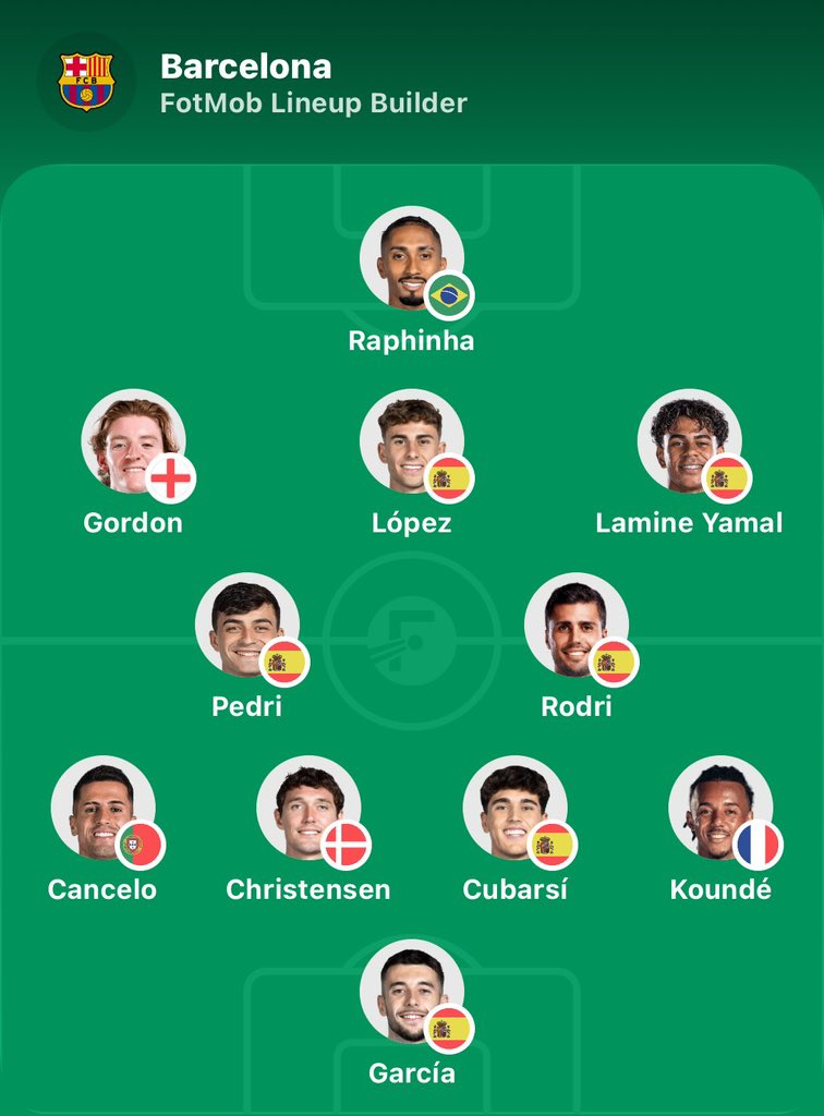 90minutesID's tweet photo. Ini adalah tiga skuad Barca XI ketika melawan tim-tim besar di Eropa. 

Menurut kalian gimana? 👀 https://t.co/RVqFb05t4S